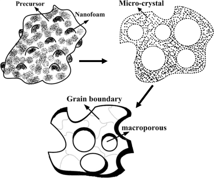 Optical Properties and Growth Mechanism of Macroporous La₃Ga₅.₅Nb₀.₅O₁₄ Ceramic Synthesized via Pechini Process