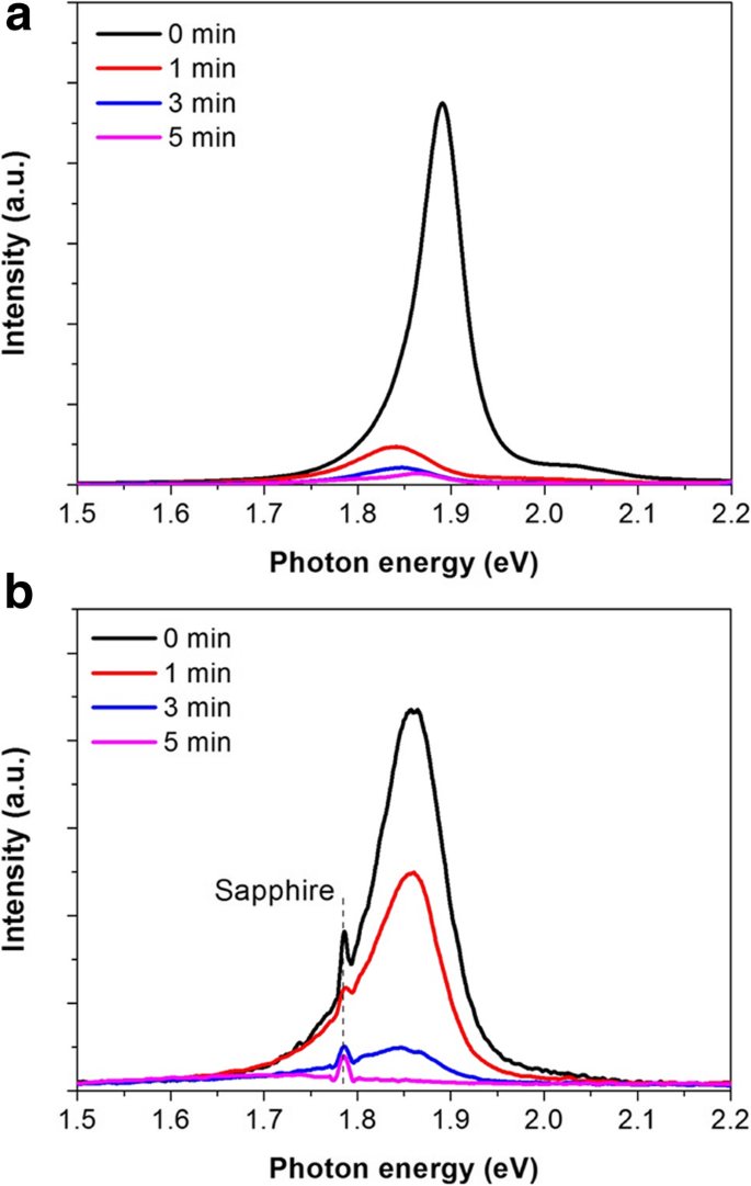 Ultraviolet‑Ozone Degradation of MoS₂ Monolayers: Polycrystalline CVD Films vs. Exfoliated Single‑Crystal Flakes