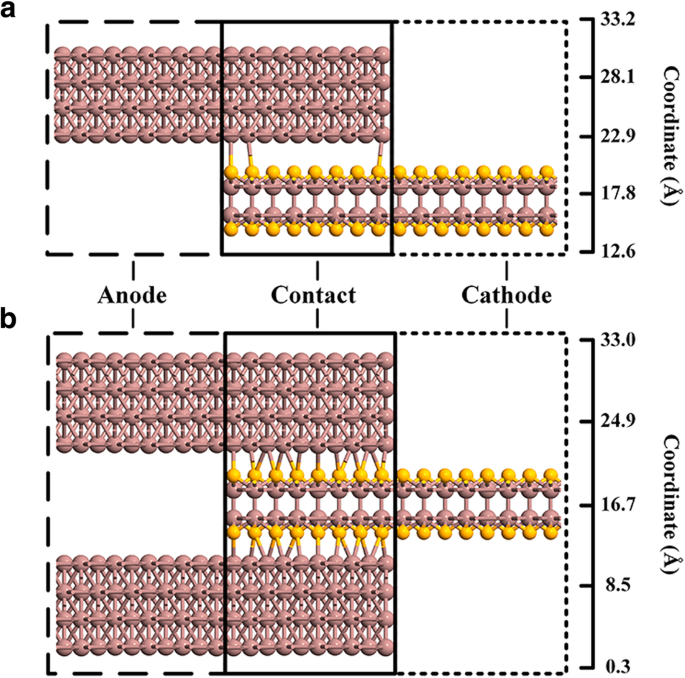 Sub‑10 nm InSe Field‑Effect Transistors Enabled by Novel Sandwiched Indium Ohmic Contacts: A Theoretical Study