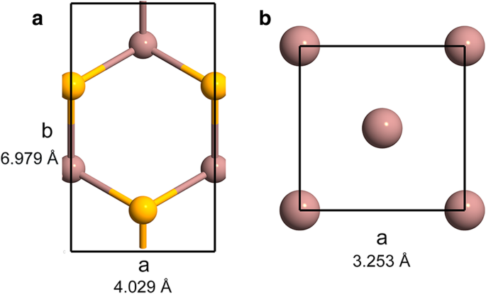 Sub‑10 nm InSe Field‑Effect Transistors Enabled by Novel Sandwiched Indium Ohmic Contacts: A Theoretical Study