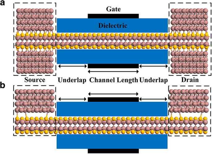 Sub‑10 nm InSe Field‑Effect Transistors Enabled by Novel Sandwiched Indium Ohmic Contacts: A Theoretical Study
