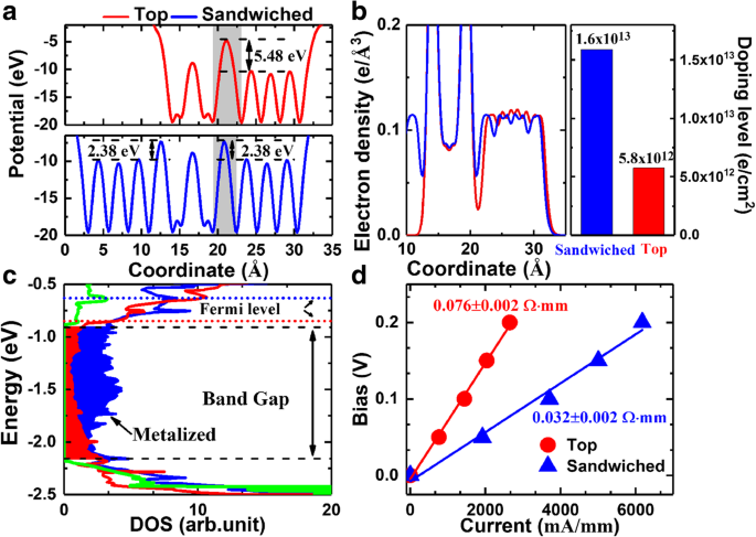 Sub‑10 nm InSe Field‑Effect Transistors Enabled by Novel Sandwiched Indium Ohmic Contacts: A Theoretical Study