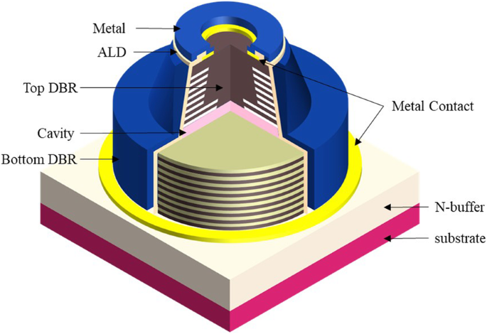 Design, Modeling, and Fabrication of 850‑nm VCSELs Achieving 50 Gb/s Data Rates