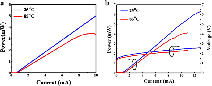 Design, Modeling, and Fabrication of 850‑nm VCSELs Achieving 50 Gb/s Data Rates