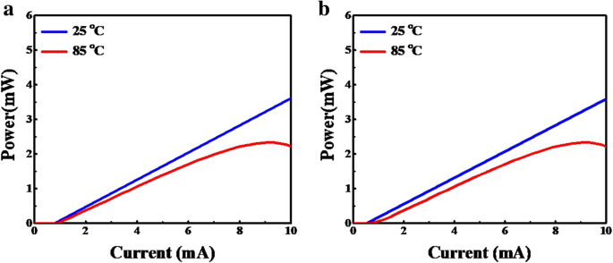 Design, Modeling, and Fabrication of 850‑nm VCSELs Achieving 50 Gb/s Data Rates