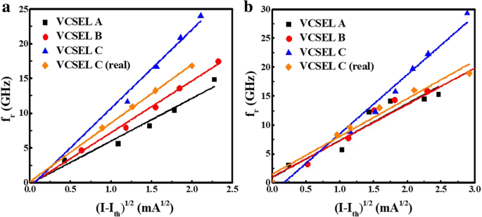 Design, Modeling, and Fabrication of 850‑nm VCSELs Achieving 50 Gb/s Data Rates