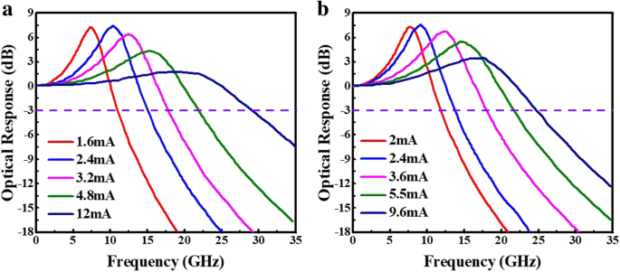 Design, Modeling, and Fabrication of 850‑nm VCSELs Achieving 50 Gb/s Data Rates