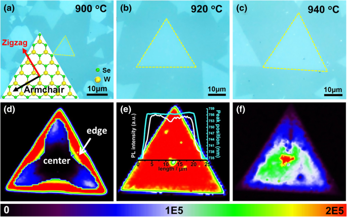 Rapid Optical Mapping of Defect Formation in Monolayer WSe₂: Guiding Optimal CVD Growth