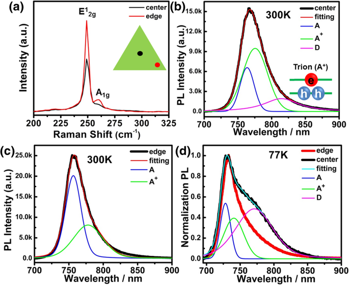 Rapid Optical Mapping of Defect Formation in Monolayer WSe₂: Guiding Optimal CVD Growth