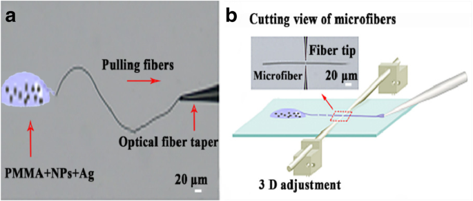 Silver‑Embedded Polymer Microfibers for Enhanced Up‑Conversion Optical Sensing