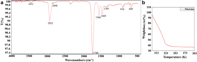 Silver‑Embedded Polymer Microfibers for Enhanced Up‑Conversion Optical Sensing