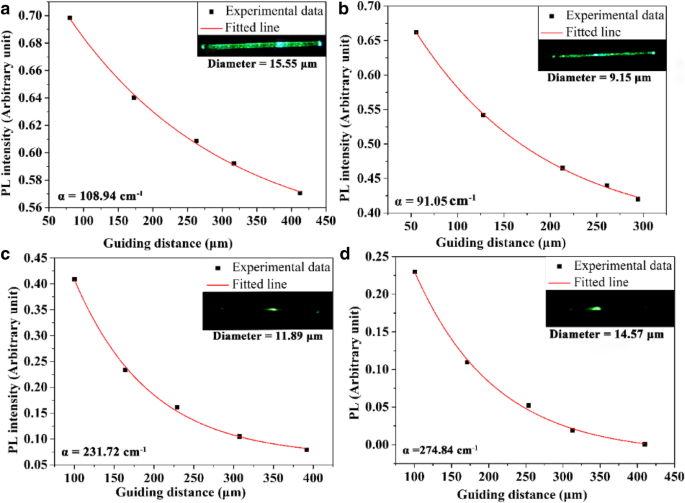 Silver‑Embedded Polymer Microfibers for Enhanced Up‑Conversion Optical Sensing