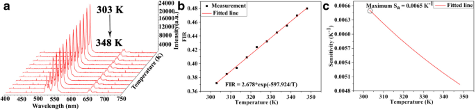 Silver‑Embedded Polymer Microfibers for Enhanced Up‑Conversion Optical Sensing