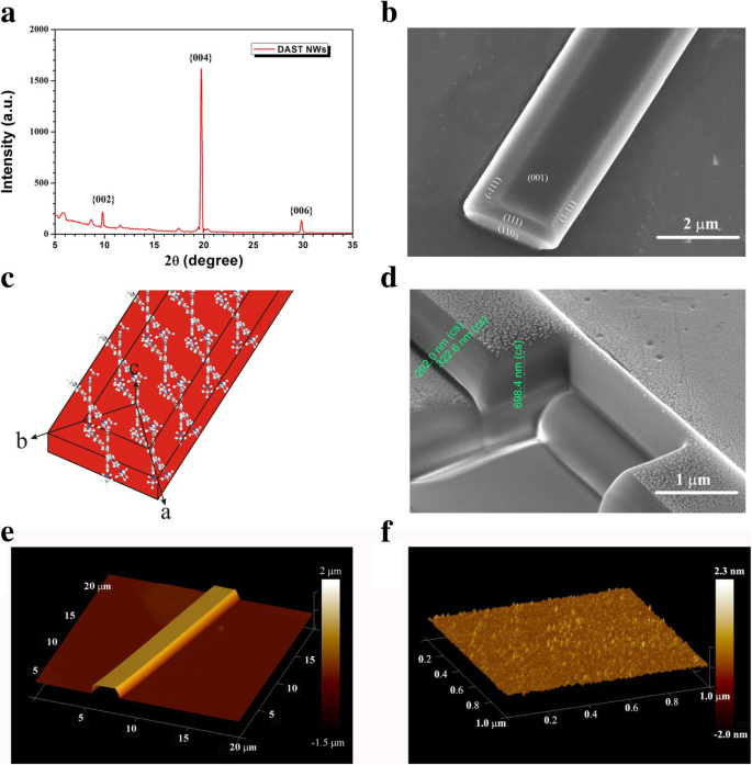 One‑Drop Self‑Assembly Produces Ultra‑Fine DAST Nanowires with Superior Second‑Order Nonlinear Optical Properties