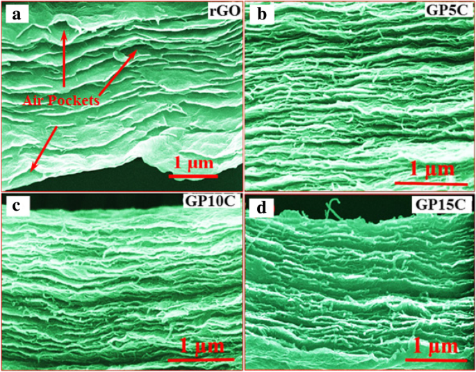 Innovative, Cost‑Effective Fabrication of Flexible rGO/MWCNT Films for High‑Performance Symmetric Supercapacitors