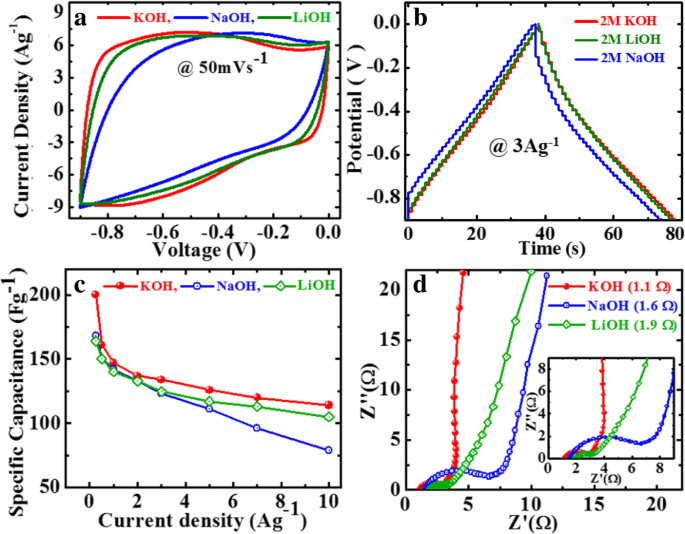 Innovative, Cost‑Effective Fabrication of Flexible rGO/MWCNT Films for High‑Performance Symmetric Supercapacitors