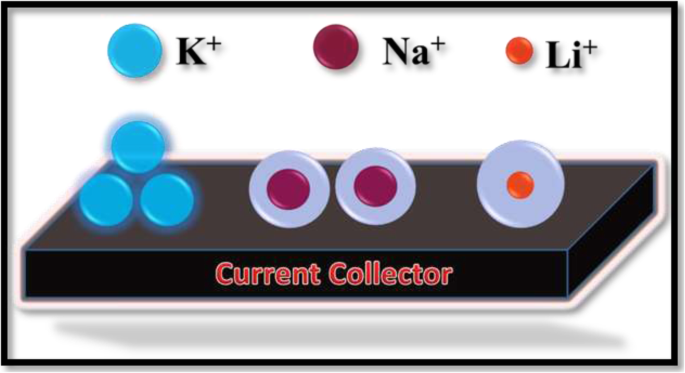 Innovative, Cost‑Effective Fabrication of Flexible rGO/MWCNT Films for High‑Performance Symmetric Supercapacitors