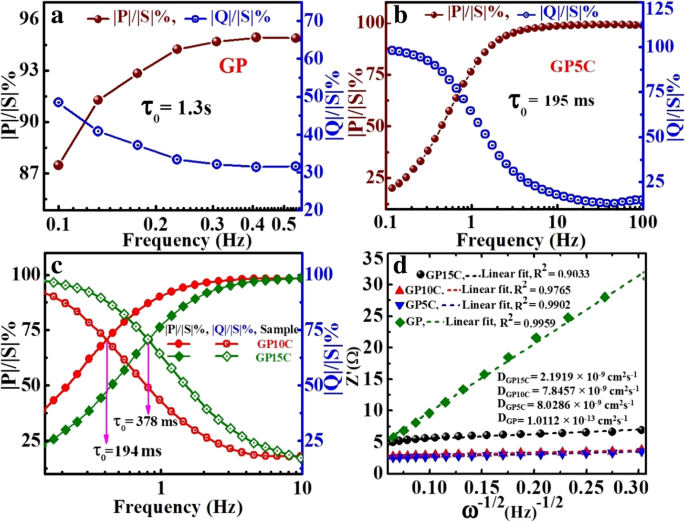 Innovative, Cost‑Effective Fabrication of Flexible rGO/MWCNT Films for High‑Performance Symmetric Supercapacitors