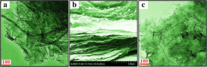 Innovative, Cost‑Effective Fabrication of Flexible rGO/MWCNT Films for High‑Performance Symmetric Supercapacitors