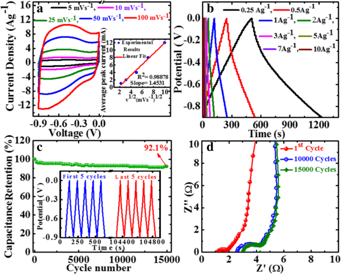 Innovative, Cost‑Effective Fabrication of Flexible rGO/MWCNT Films for High‑Performance Symmetric Supercapacitors
