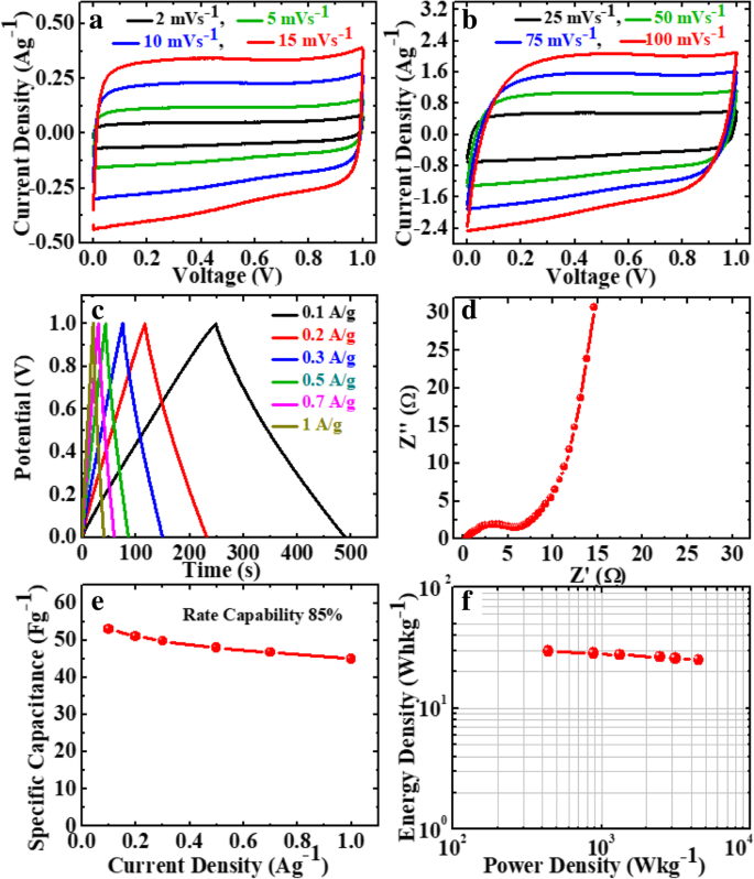 Innovative, Cost‑Effective Fabrication of Flexible rGO/MWCNT Films for High‑Performance Symmetric Supercapacitors
