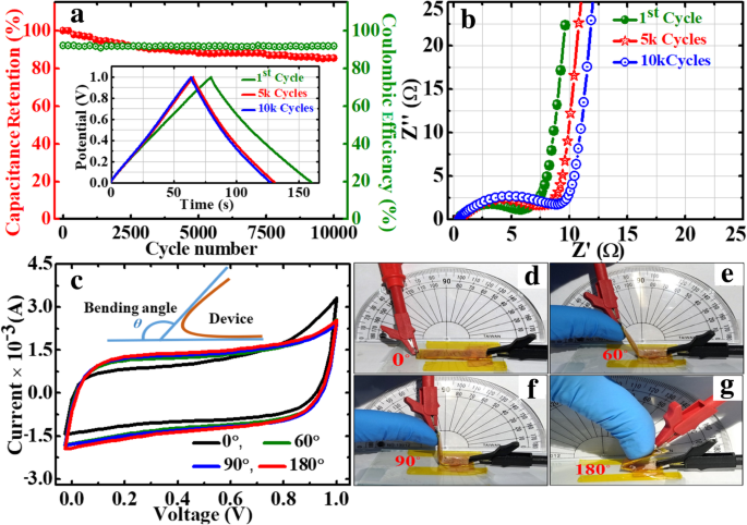 Innovative, Cost‑Effective Fabrication of Flexible rGO/MWCNT Films for High‑Performance Symmetric Supercapacitors
