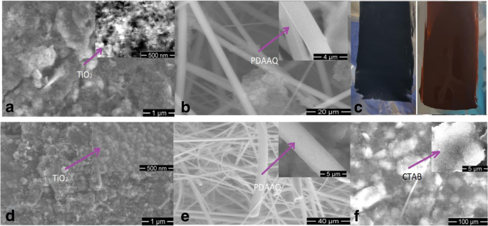 Advanced Li‑Sulfur Batteries: Polycarboxylate‑Functionalized Graphene Cathodes and PDAAQ‑Coated Separators Deliver 1100 mAh g⁻¹