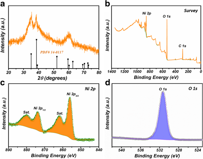 Cubic Ni(OH)₂ Nanocage Synthesis via Coordinated Etching–Precipitation for Superior Supercapacitor Performance