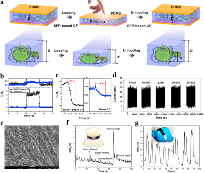 Advances in Flexible and Wearable Electronics for Continuous Human Health Monitoring