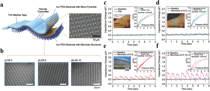Advances in Flexible and Wearable Electronics for Continuous Human Health Monitoring
