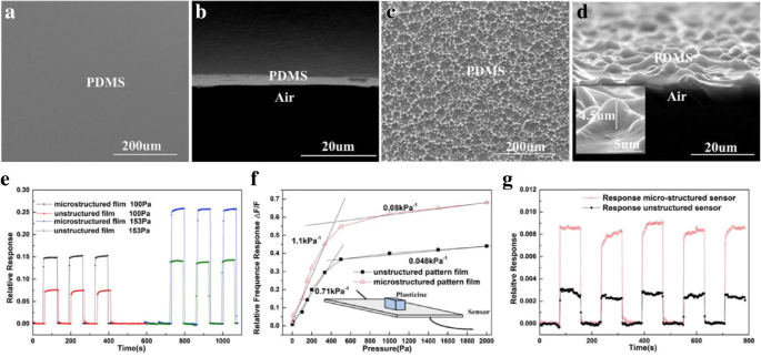 Advances in Flexible and Wearable Electronics for Continuous Human Health Monitoring