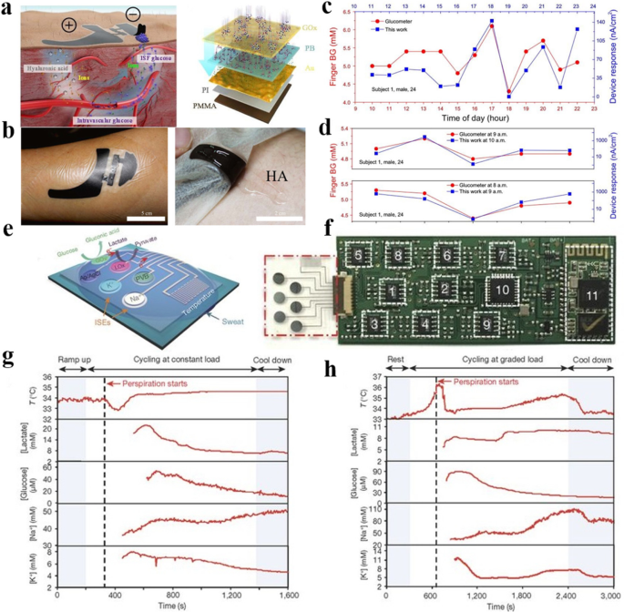 Advances in Flexible and Wearable Electronics for Continuous Human Health Monitoring