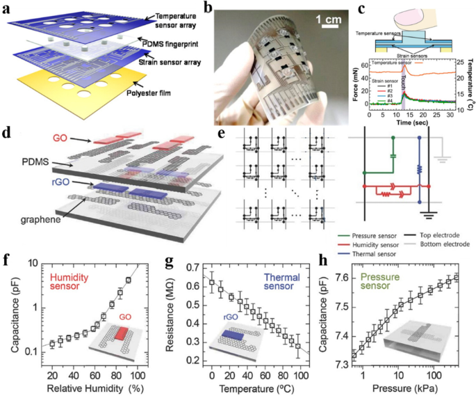 Advances in Flexible and Wearable Electronics for Continuous Human Health Monitoring