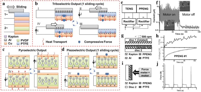 Advances in Flexible and Wearable Electronics for Continuous Human Health Monitoring