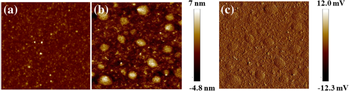 Gold Nanoparticles Boost Electron Transport in PF‑NR2 Cathode Interface for High‑Performance iPLEDs