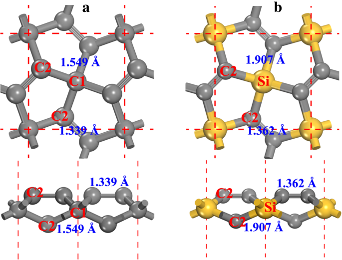 Penta‑Siligraphene: A Thermally Stable, High‑Capacity Anode for Li‑Ion Batteries – A First‑Principles Study
