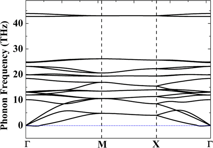 Penta‑Siligraphene: A Thermally Stable, High‑Capacity Anode for Li‑Ion Batteries – A First‑Principles Study