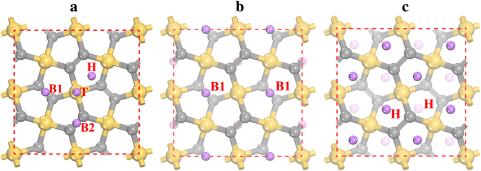 Penta‑Siligraphene: A Thermally Stable, High‑Capacity Anode for Li‑Ion Batteries – A First‑Principles Study
