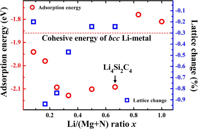 Penta‑Siligraphene: A Thermally Stable, High‑Capacity Anode for Li‑Ion Batteries – A First‑Principles Study