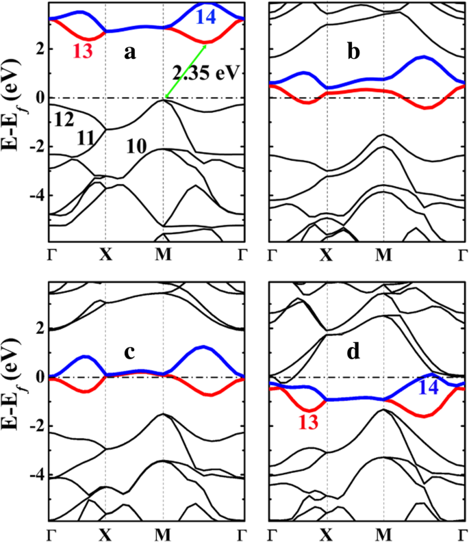 Penta‑Siligraphene: A Thermally Stable, High‑Capacity Anode for Li‑Ion Batteries – A First‑Principles Study