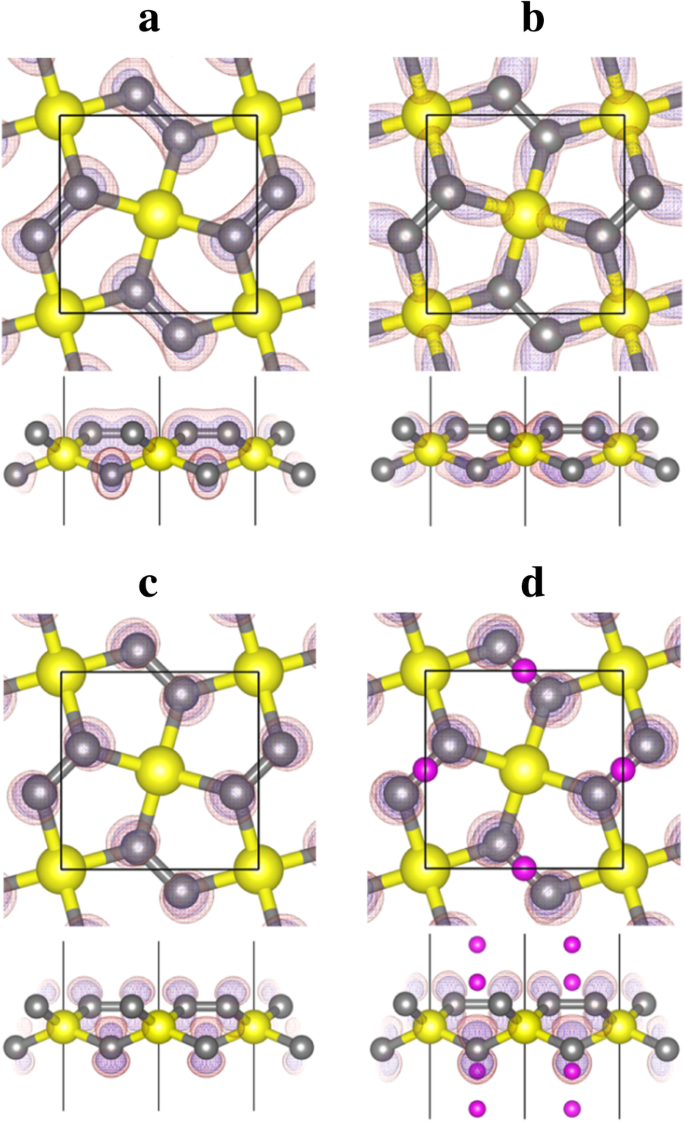 Penta‑Siligraphene: A Thermally Stable, High‑Capacity Anode for Li‑Ion Batteries – A First‑Principles Study