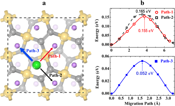 Penta‑Siligraphene: A Thermally Stable, High‑Capacity Anode for Li‑Ion Batteries – A First‑Principles Study