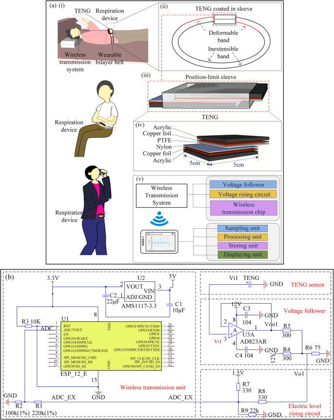 Wearable Wireless Triboelectric Nanogenerator for Real‑Time Respiratory Monitoring