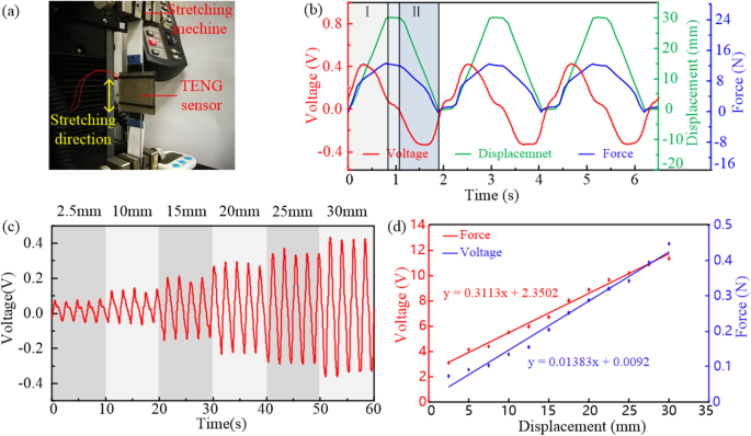 Wearable Wireless Triboelectric Nanogenerator for Real‑Time Respiratory Monitoring