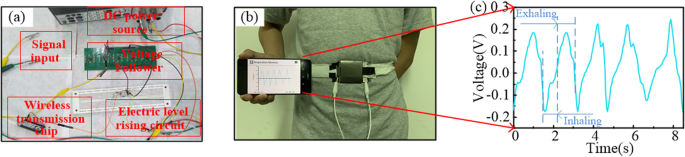 Wearable Wireless Triboelectric Nanogenerator for Real‑Time Respiratory Monitoring