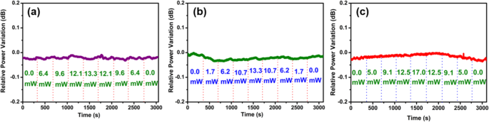 Precise All‑Optical Control of Light Transmission in WSe₂‑Coated Microfibers