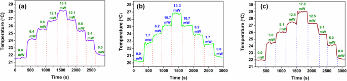 Precise All‑Optical Control of Light Transmission in WSe₂‑Coated Microfibers