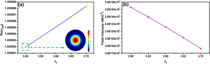 Precise All‑Optical Control of Light Transmission in WSe₂‑Coated Microfibers