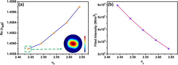 Precise All‑Optical Control of Light Transmission in WSe₂‑Coated Microfibers