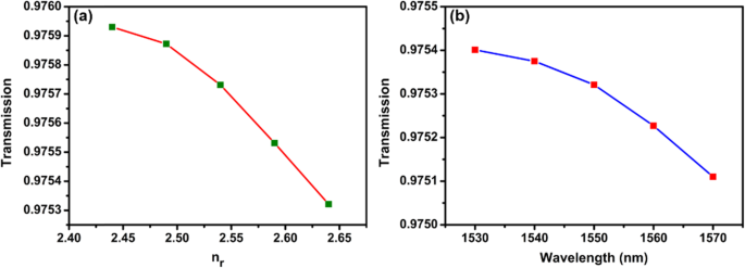 Precise All‑Optical Control of Light Transmission in WSe₂‑Coated Microfibers